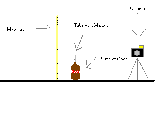 Mentos And Coke Experiment Explanation